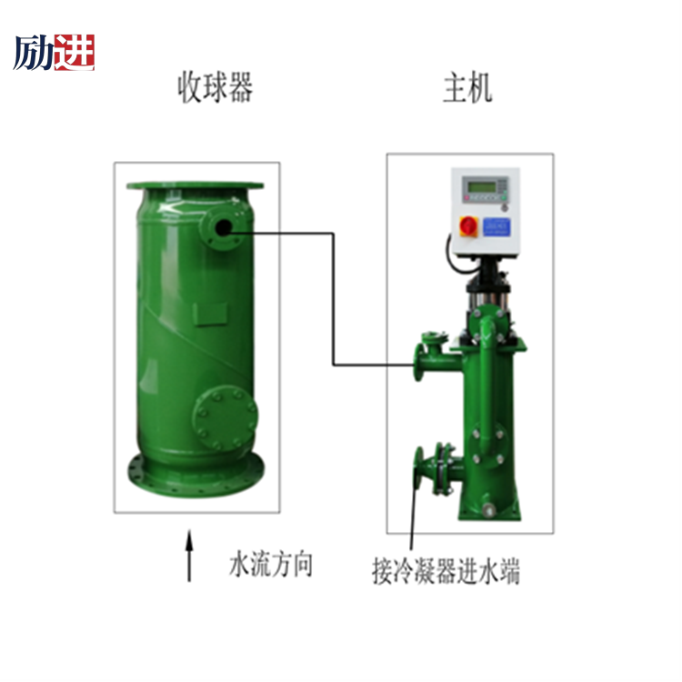 冷凝器膠球清洗裝置收球器和主機(jī)接管示意